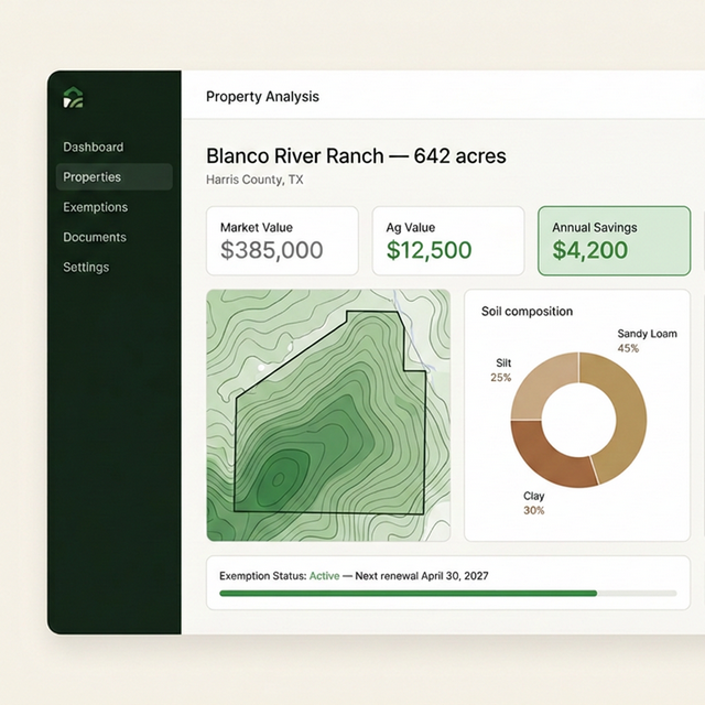 Exemption.Land property dashboard showing topographic map, soil pie chart, and savings calculation